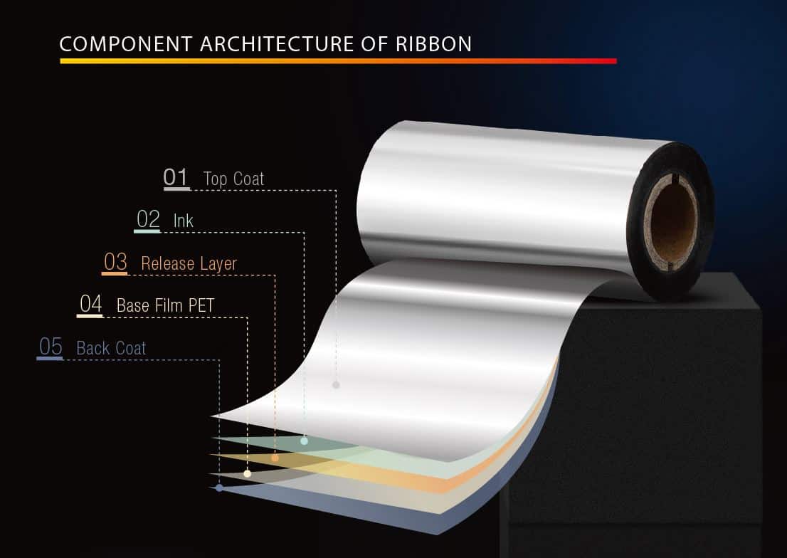 Ribbon Construction